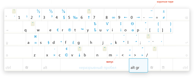 Типографическая раскладка Ильи Бирмана для Виндоуса
