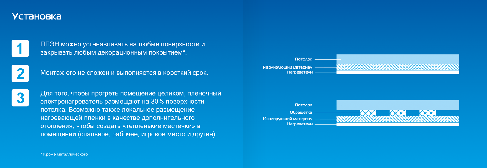 Страницы 9–10. Об установке